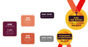 2026年IEO比赛规则有哪些?附IEO新赛季备赛策略!