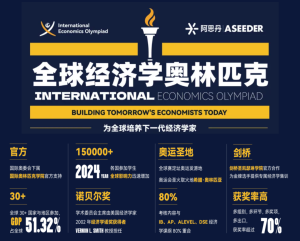 IEO源自于EEO奥赛吗?揭秘两大经济学奥林匹克的演变与传承!