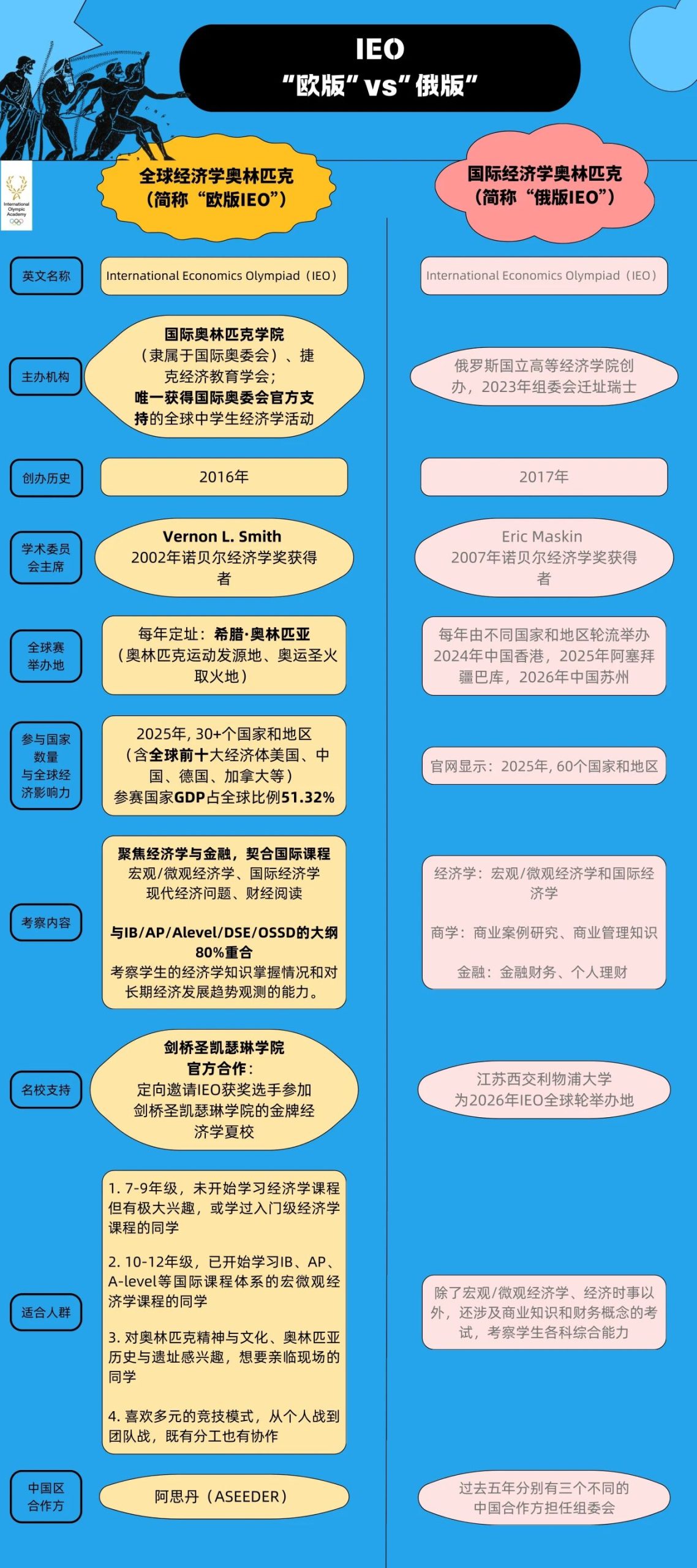 IEO主办方是哪个机构-两个同名赛事对比