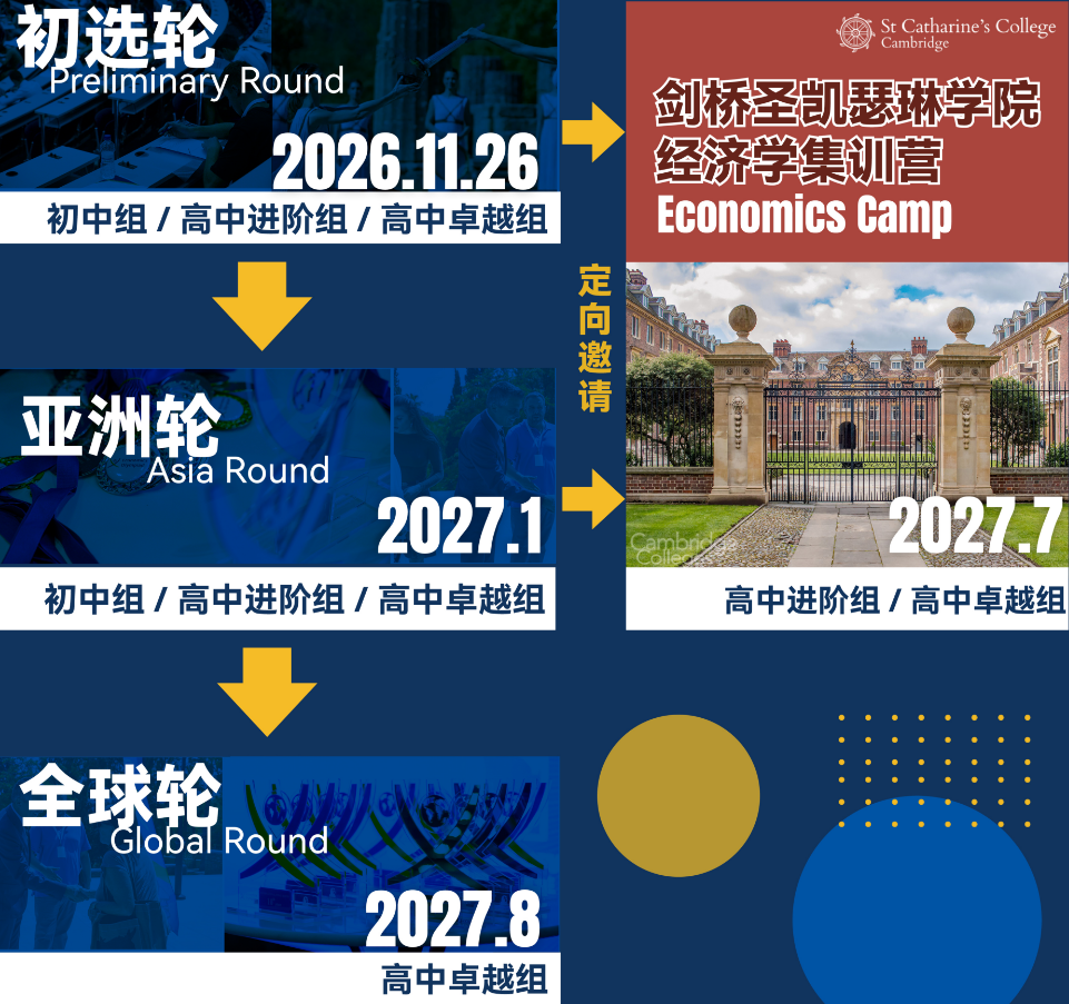 ieo成绩查询-三轮赛程与晋级时间线