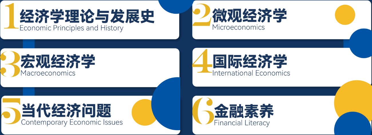 ieo自学还是报班-IEO六大学术模块